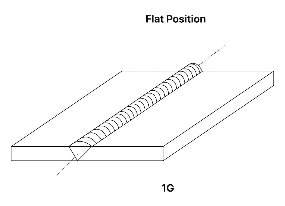 1G Flat Welding Position