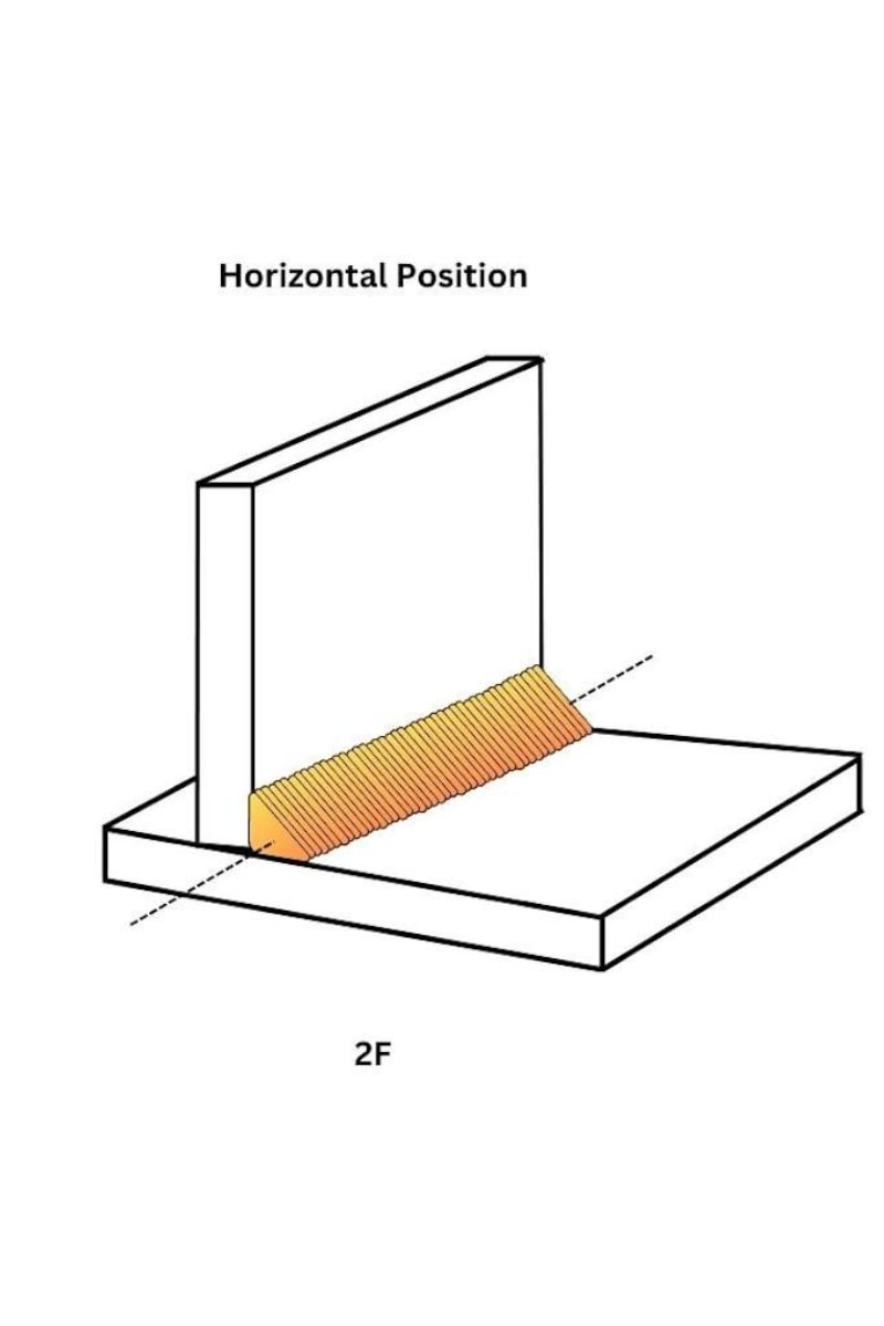 2F Horizontal Welding Position