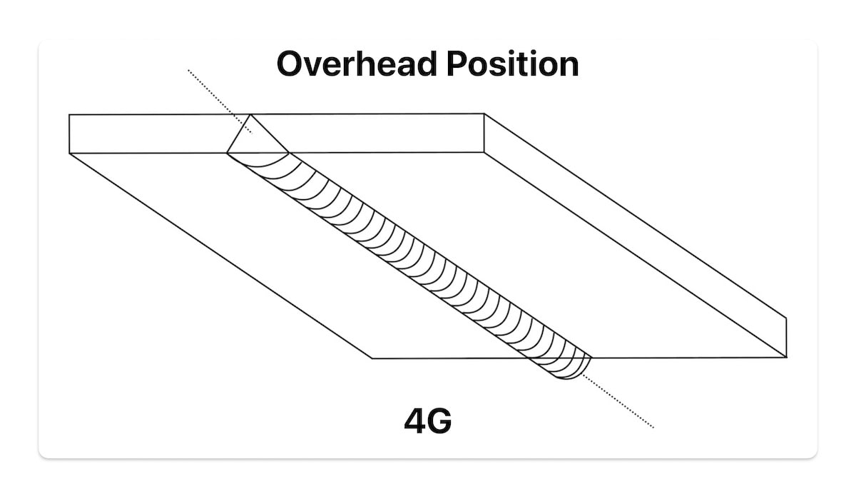 4G Overhead Welding Position