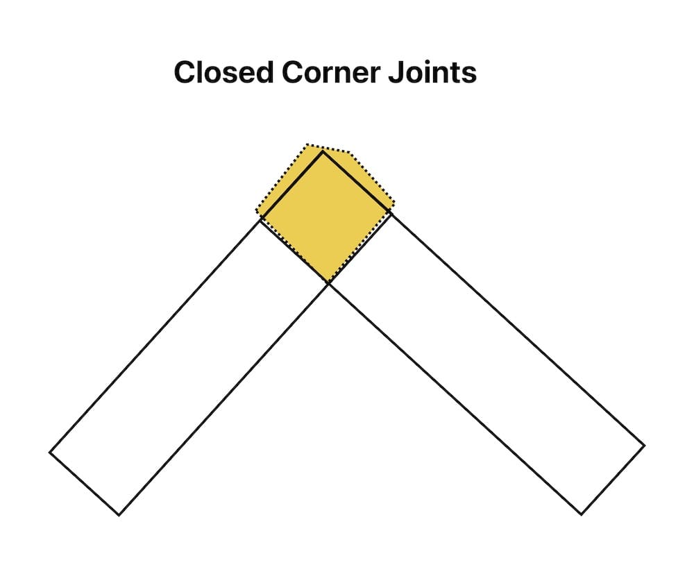Closed Corner Joints