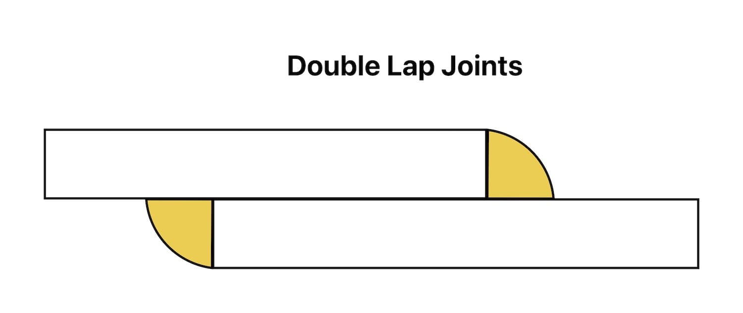 Double Lap Joints