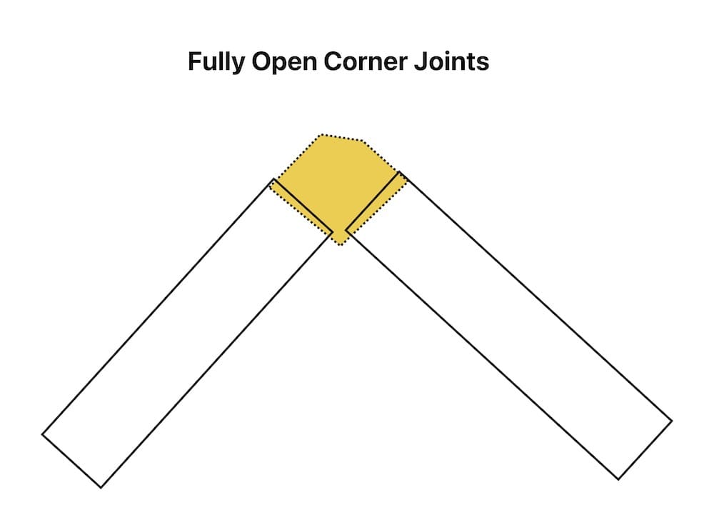 Fully Open Corner Joints