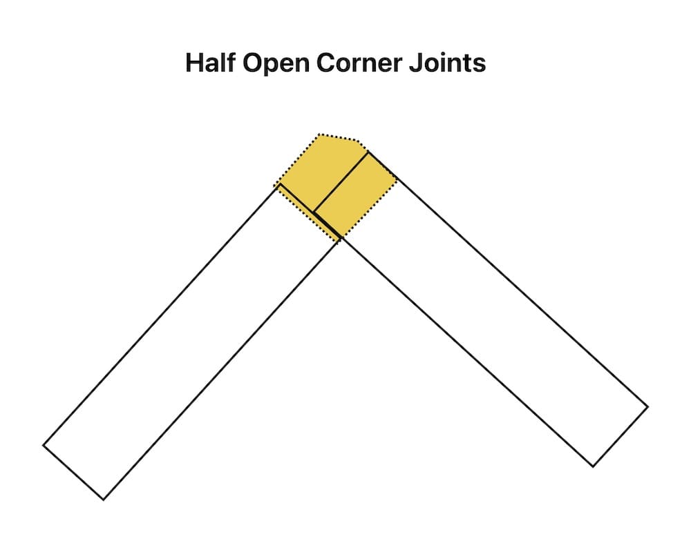 Half Open Corner Joints