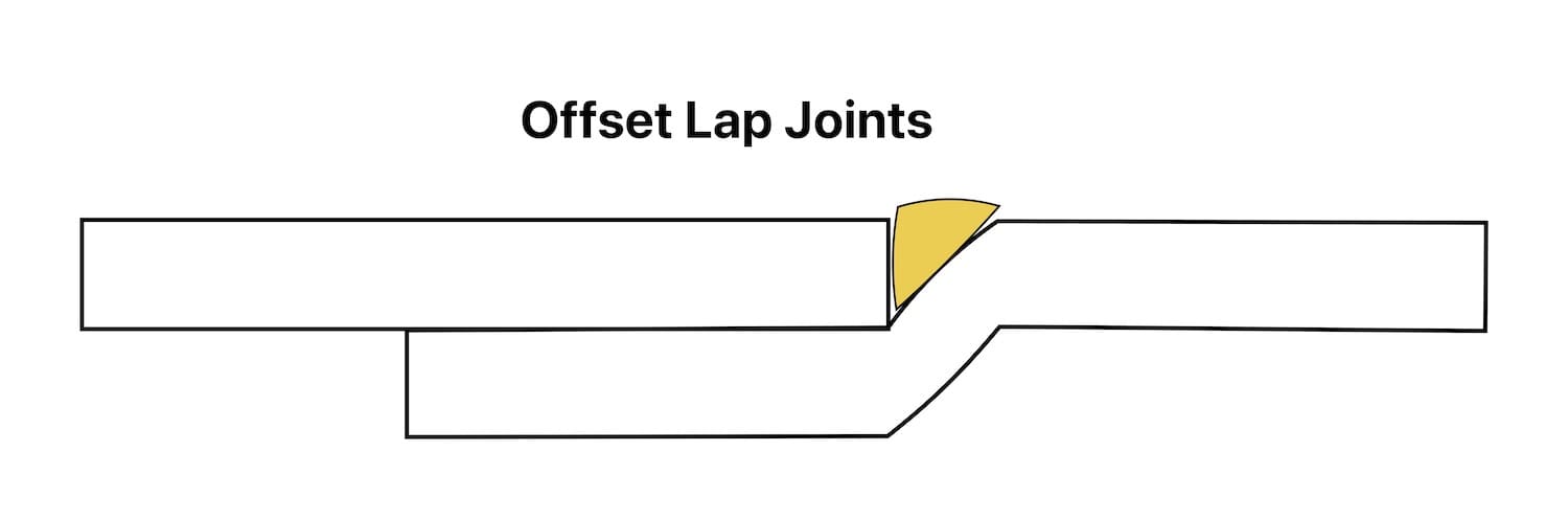 Offset Lap Joints