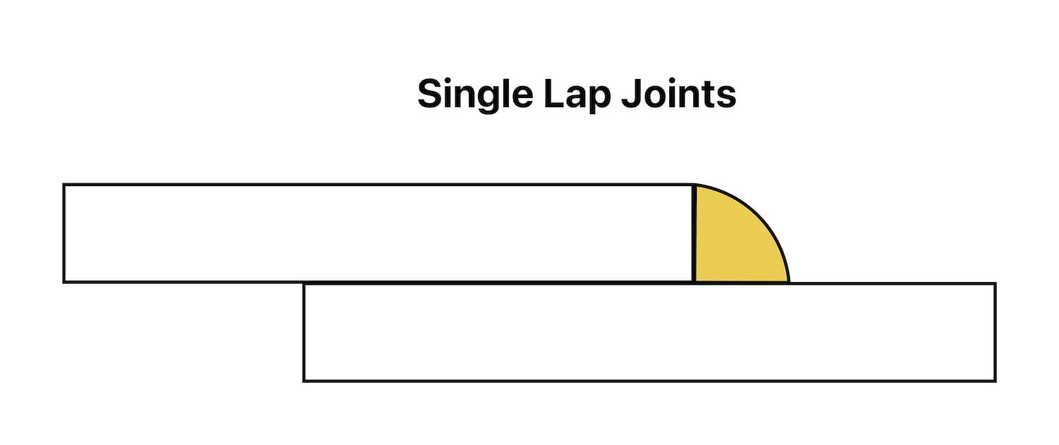 Single Lap Joints